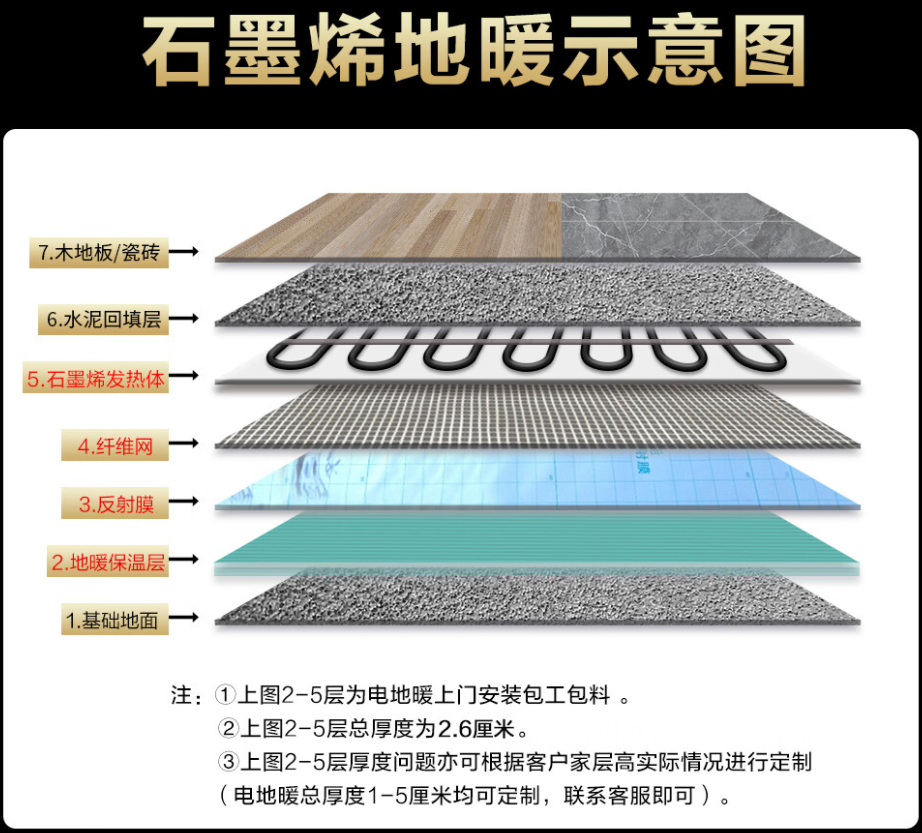 宽甸满族自治县 石墨烯电地暖公司哪家好？施工质量核心标准